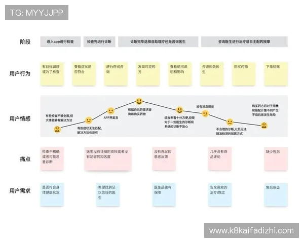 凯发娱乐在线登录入口多渠道登录方式及其优势分析