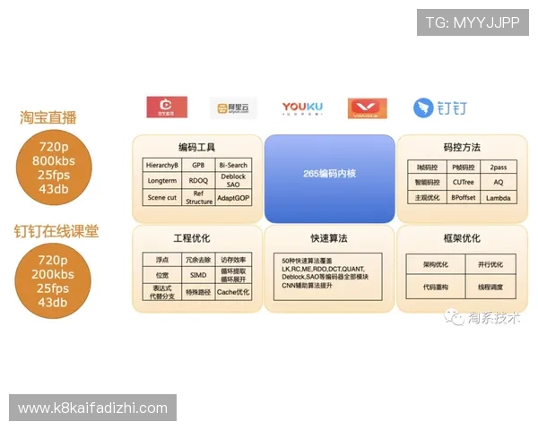 提升体育娱乐体验的关键：K8体育注册流程全攻略及常见问题解答