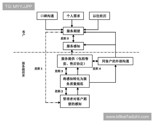 选择凯发娱乐官网下载时需要考虑的几个重要因素解析